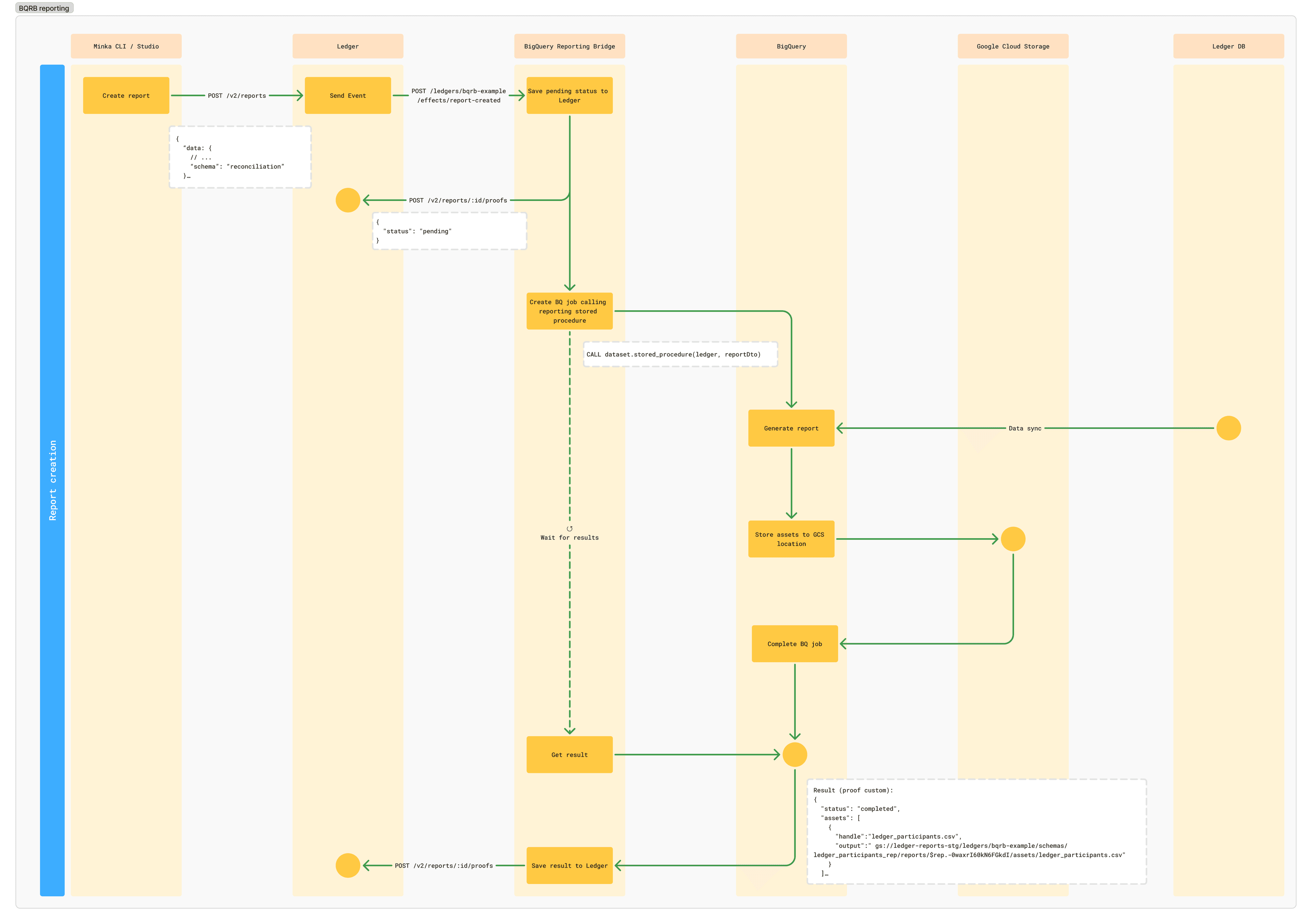 BQRB Report Generation