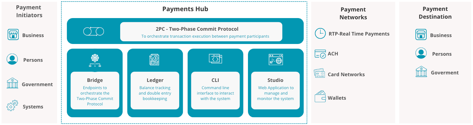 Minka Hub architecture overview